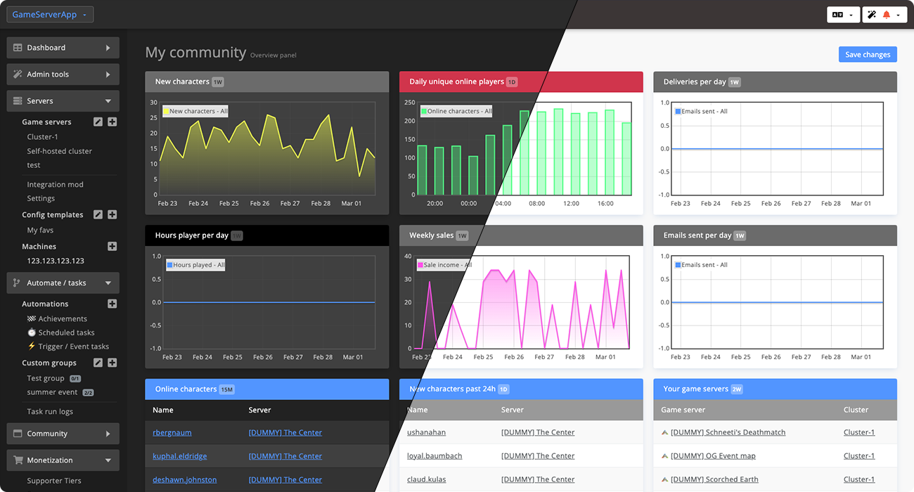 GSA Dashboard overview