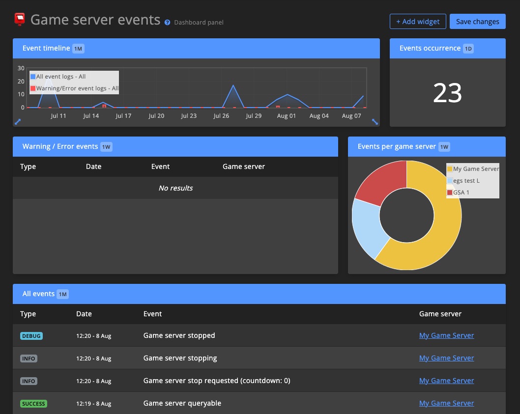 Example dashboard panel 1