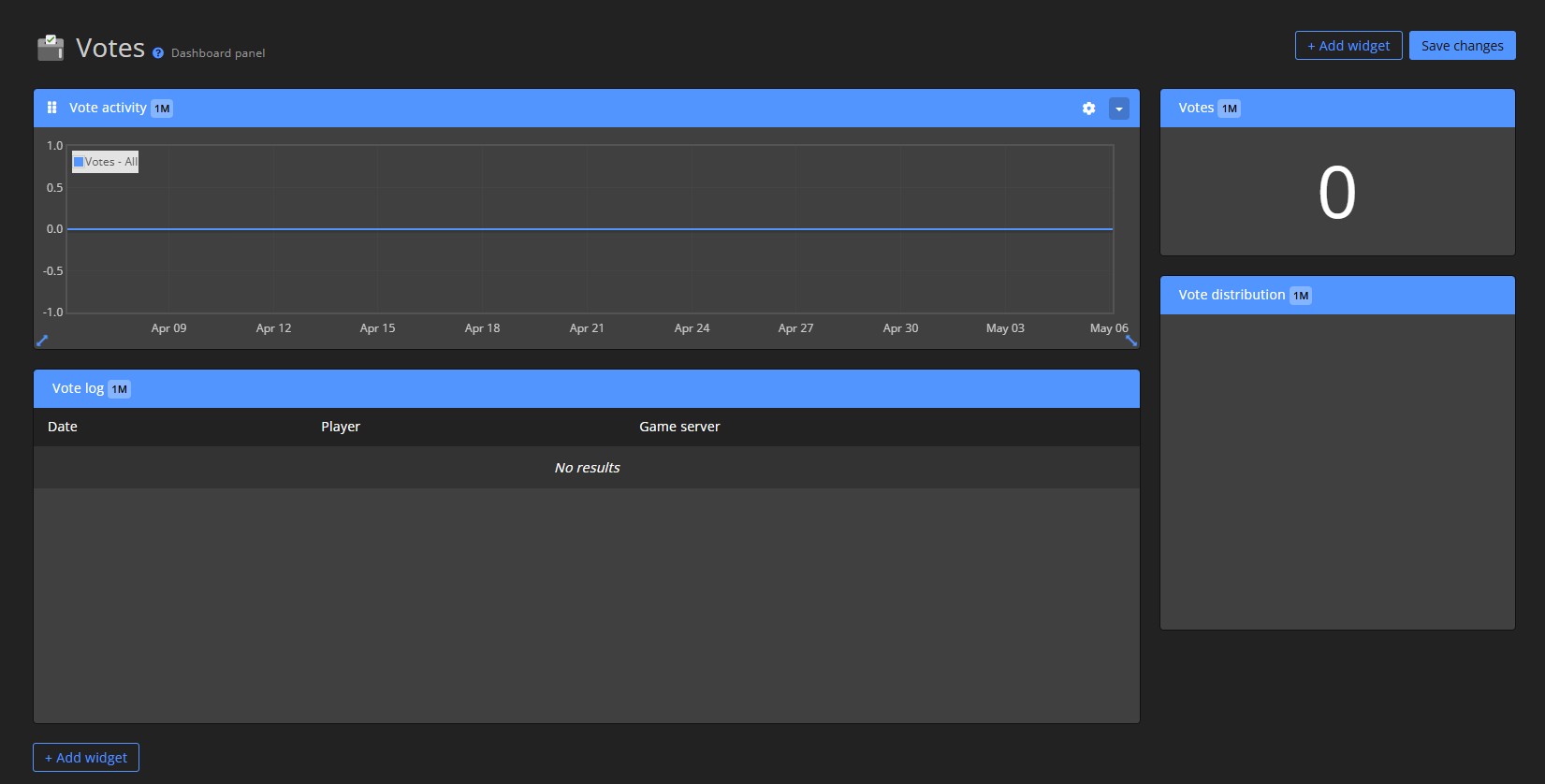 Example dashboard panel 5