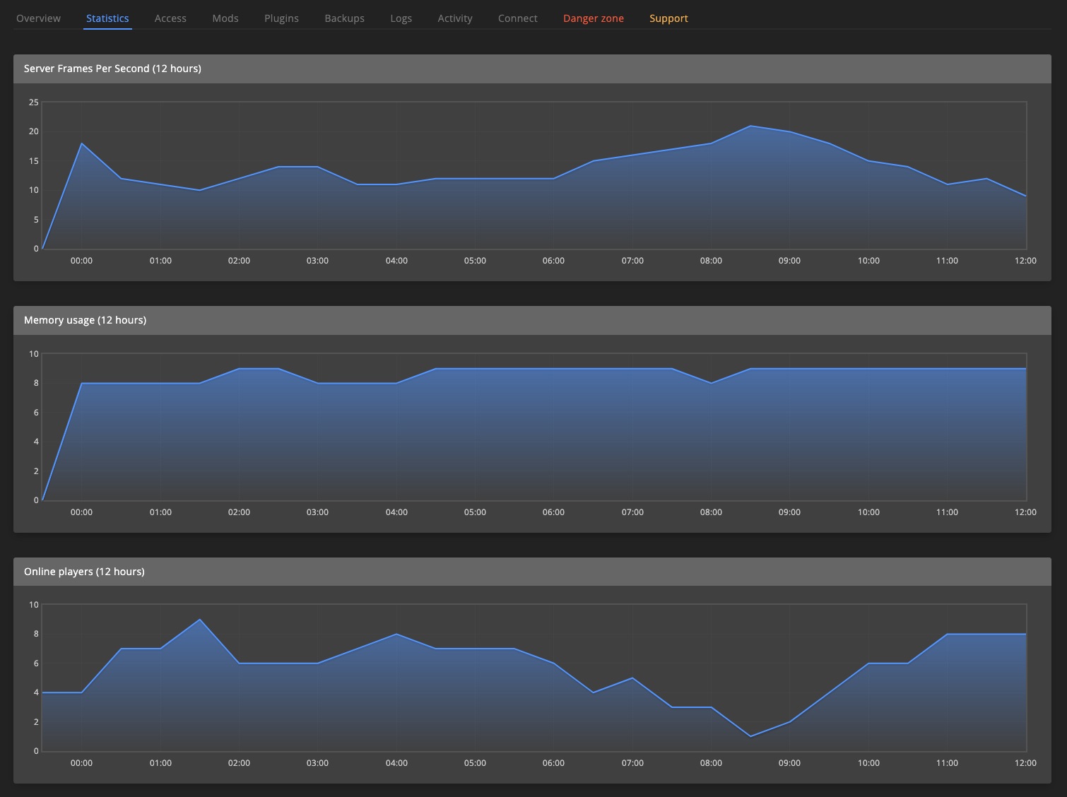 Game server - statistics