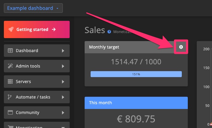 Monetization - monthly target