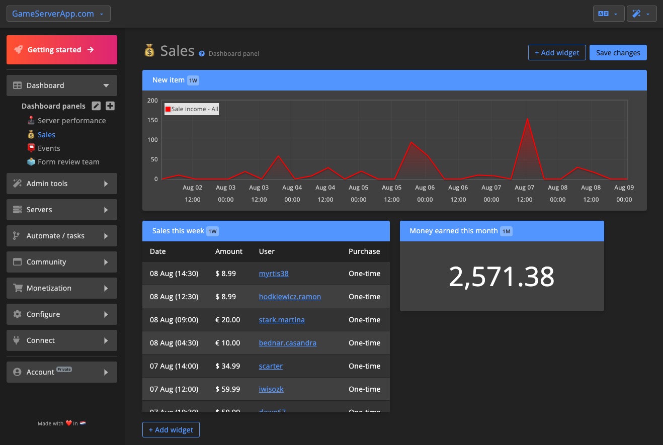 Dashboard panel